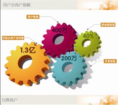 58ͬ�ǔM�������� Ӌ(j��)��ļ���Y��1.5�|��Ԫ