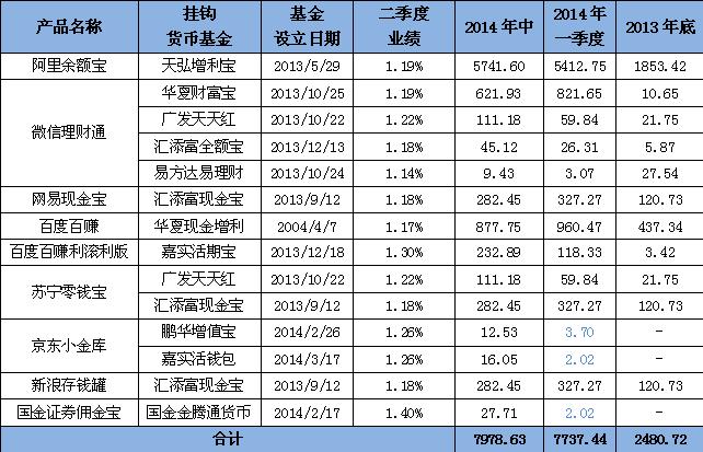 �����Ի�(li��n)�W(w��ng)��a(ch��n)Ʒ�����ȘI(y��)�����F(xi��n)��Ҏ(gu��)ģ׃��