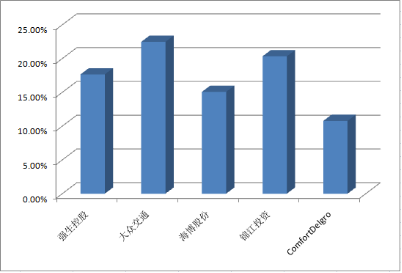 ��(zh��)����18����������U�� �Ժ��܇�M�������r��