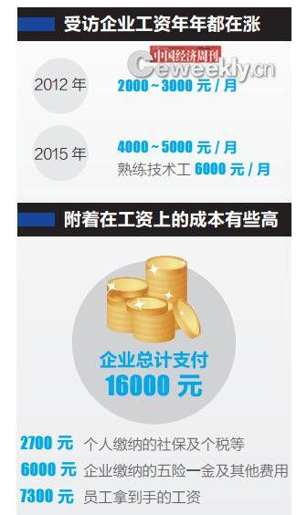 ��I(y��)�ù��ɱ���֧��1.6�f �T���ŵ���7300Ԫ