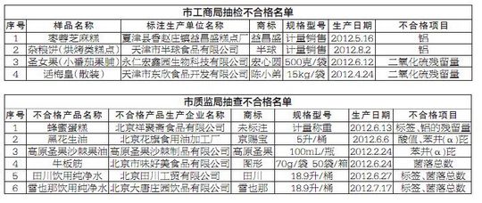 �����¼�10�NʳƷ������S�����۵����X����(bi��o)