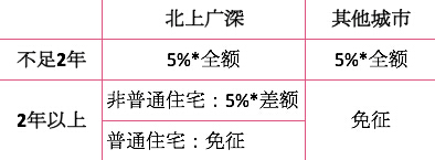 С�L(zh��ng)�ٽY(ji��)��������׌�X��Ϣ�� 4����ؔ(c��i)�՚v���t